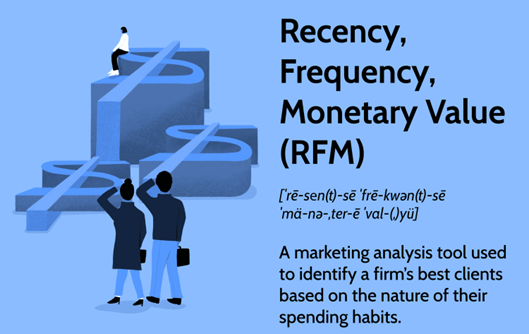 مدل RFM چیست؟