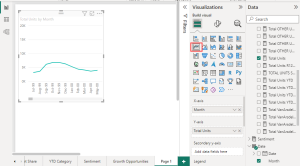 انواع نمودار در Power BI - نمودار خطی - line chart