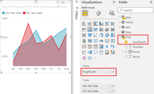 انواع نمودار در Power BI - نمودار سطح - Area chart